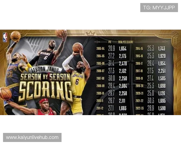 湖人季后赛前景引热议詹姆斯状态成关键因素东西部争冠格局再生变数